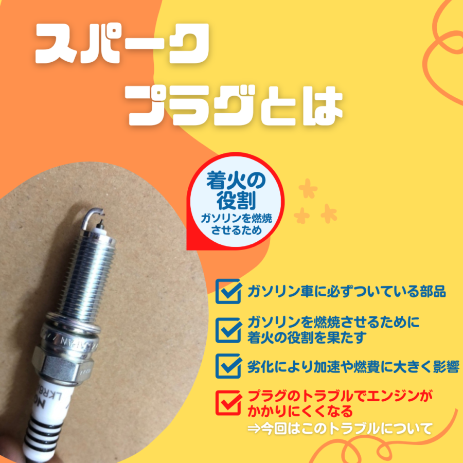 スパークプラグとはガソリン車に必ずついている部品のことです。
ガソリンを燃焼させる、着火の役割を果たす。
劣化により加速や燃費に大きく影響が出る。
プラグのトラブルでエンジンがかかりにくくなる。